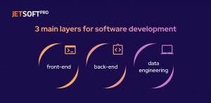 3 main layers for software development
