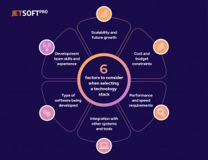6 factors to consider when selecting a technology stack