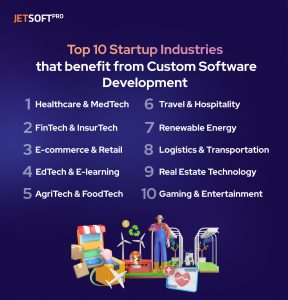 Top 10 Startup Industries that benefit from Custom Software Development