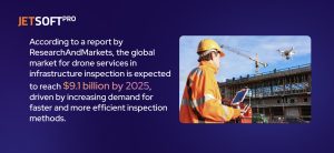  the global market for drone services in infrastructure inspection is expected to reach $9.1 billion by 2025