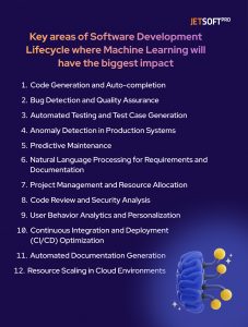 Key areas of Software Development Lifecycle where Machine Learning will have the biggest impact