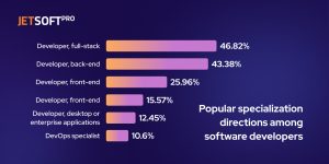 Popular specializations among software developers 