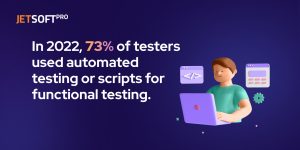 In 2022, 73% of testers used automated testing or scripts for functioanal testing