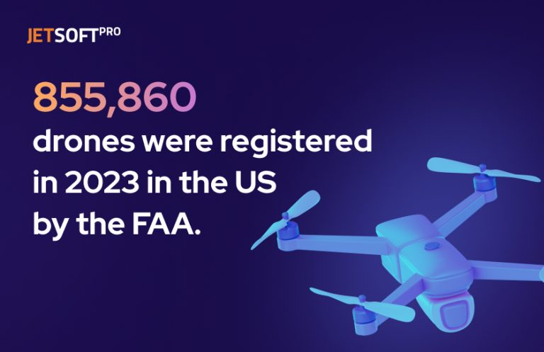 Drones and their software – future of the world