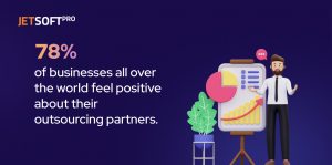78% of businesses all over the world feel positive about their outsourcing partners