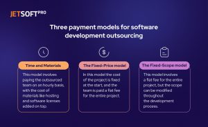 Payment models for software development outsourcing