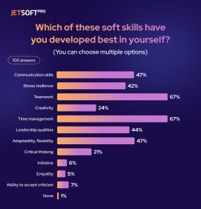 JetSoftPRo